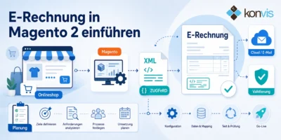E-Rechnung in Magento 2 einführen