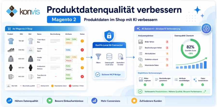 Produktdatenqualität im Magento 2 Shop mit KI verbessern