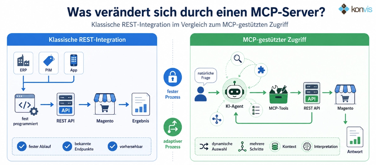was verändert sich durch ein MCP Server