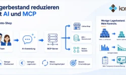 Lagerbestand reduzieren mit AI und MCP-Anbindung an den Magento-Shop