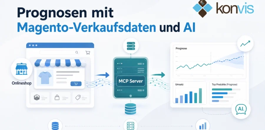 Absatzprognosen mit Magento-Verkaufsdaten und AI erstellen
