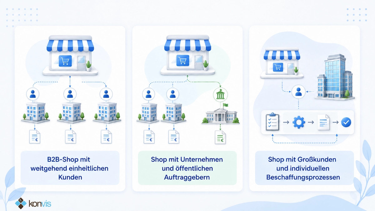 Welche Standard elektronische Rechnung Szenarien Onlineshop
